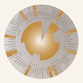 Davidoff 702 Series