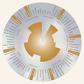 Davidoff Millennium Blend