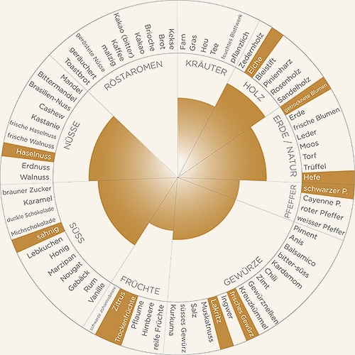 Davidoff Grand Cru Aromarad