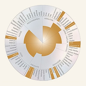 Aromarad Davidoff Grand Cru