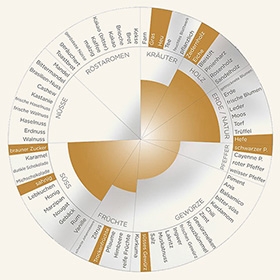 Aromarad Davidoff Signature